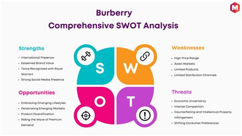 SWOT Analysis of Burberry (Updated 2024) 